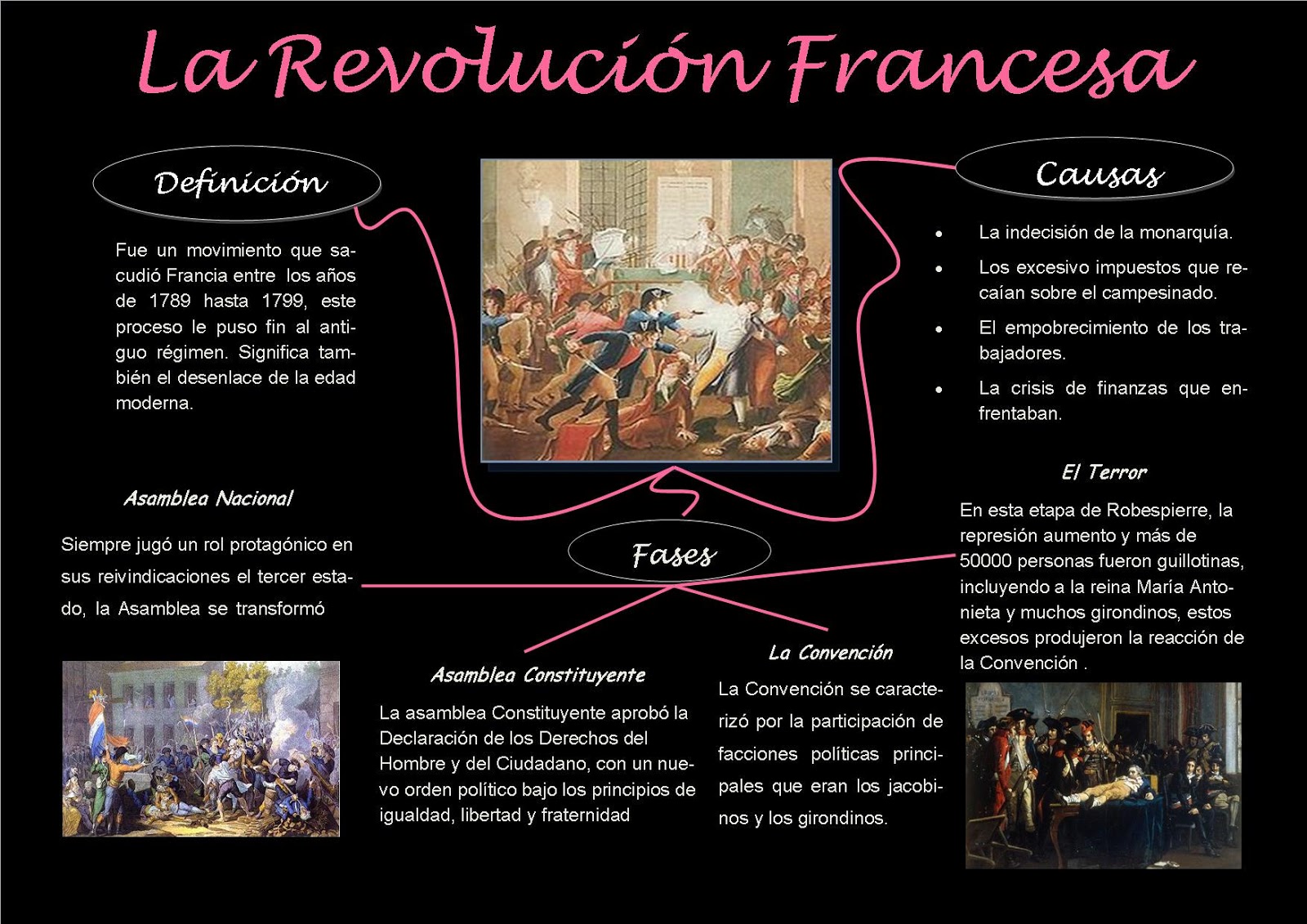 Hacer Historia: La Revolución Francesa (Infogramas)